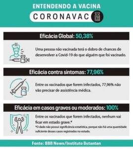 Read more about the article Entendendo a CORONAVAC
